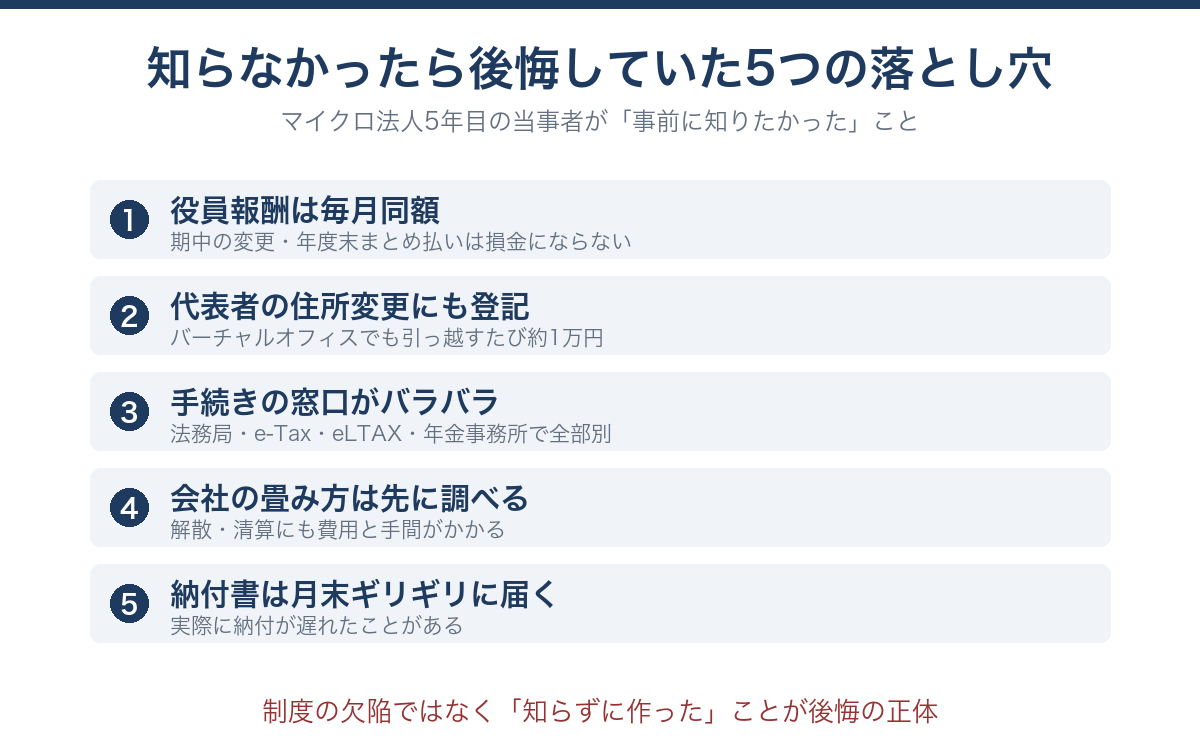マイクロ法人で知らなかったら後悔していた5つの落とし穴の一覧